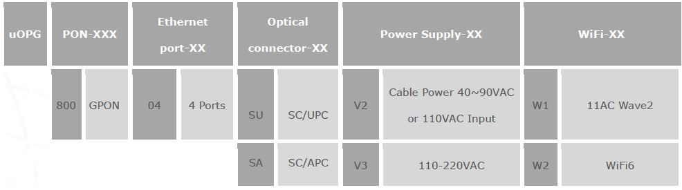 uOPG-800_Ordering Information